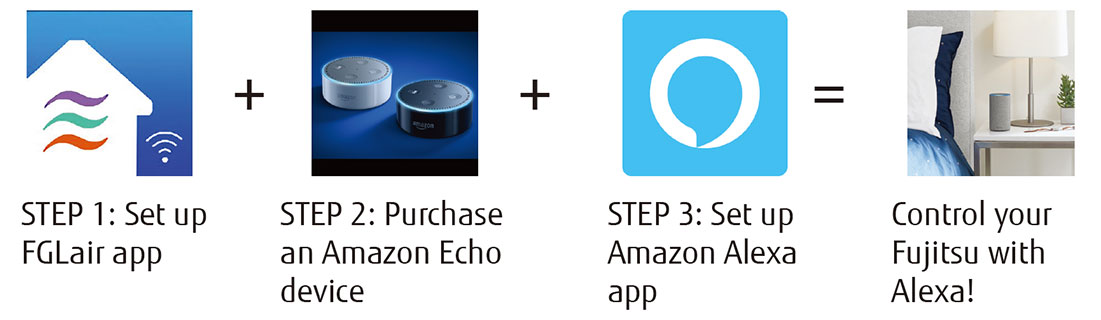 STEP 1: Set up FGLAir app,STEP 2: Purchase an Amazon Echo device,STEP 3: Set up Amazon Alexa app,Control your Fujitsu with Alexa!