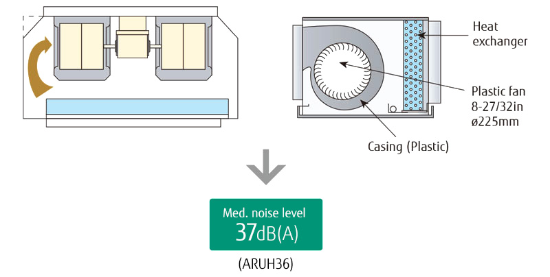 Med. noise level 37dB(A) (ARUH36)