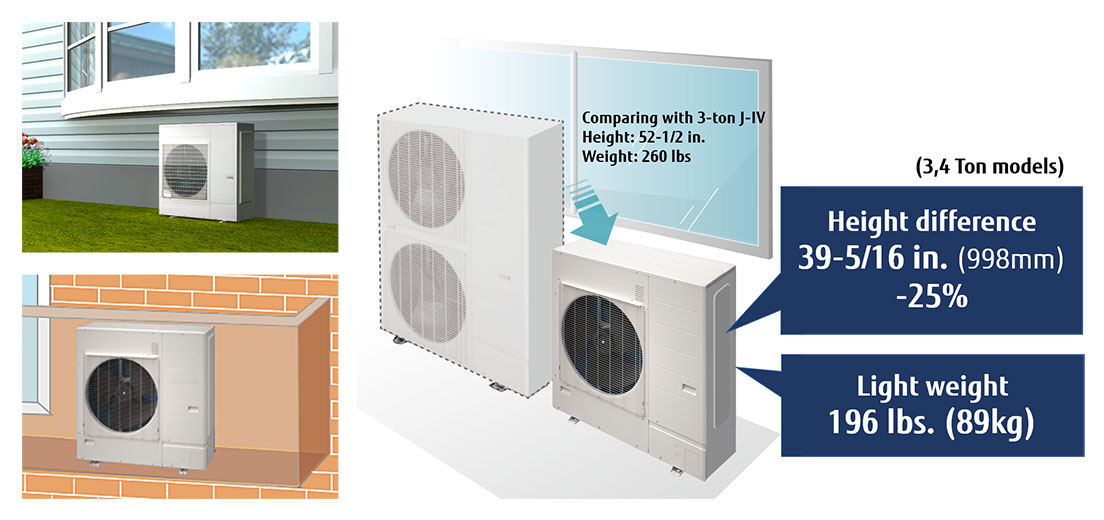 (3,4 Ton models) Height difference 39-5/16 in. (998mm) -25% , Light weight 196 lbs. (89kg)