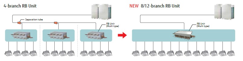 flexible-piping-connection