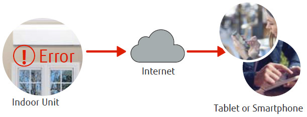 Error message flow