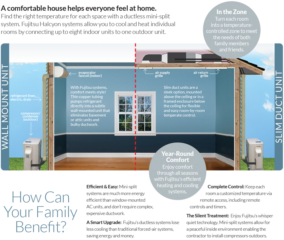 Ductless mini-split systems