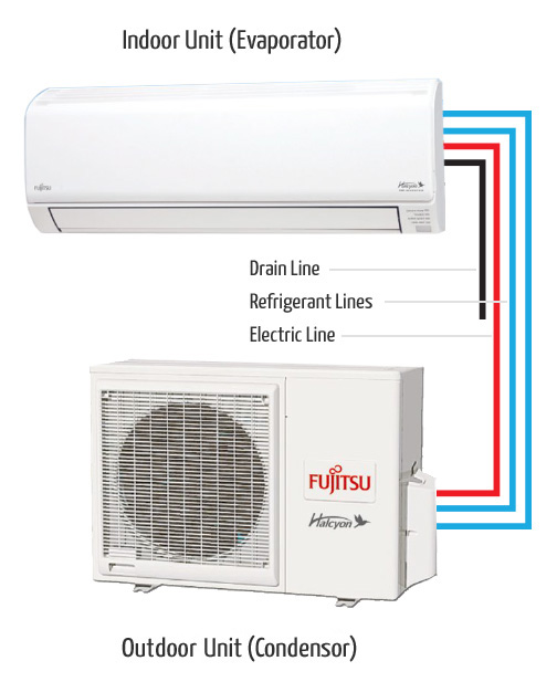 What is a Mini-Split? - FUJITSU GENERAL 