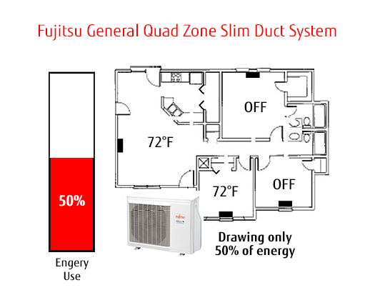 Ductless Comfort: AIRSTAGE MINI-SPLIT TECHNOLOGY - RESIDENTIAL 